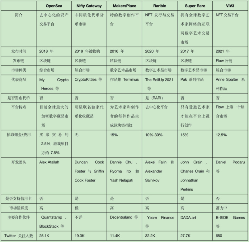 国内比较好的nft平台,国内首家nft二级交易平台