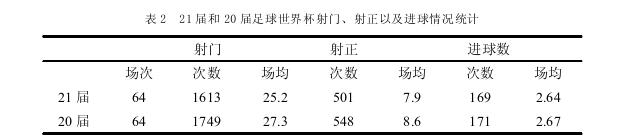 俄罗斯世界杯分组,俄罗斯足球世界杯最新消息