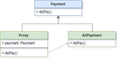 设计模式七大原则,代理模式如何设计