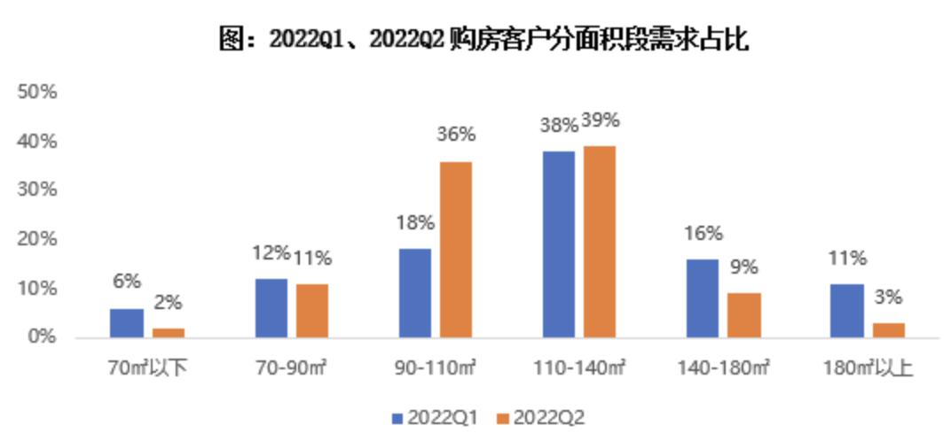 现在房子什么样的户型好卖,公摊越大户型越好