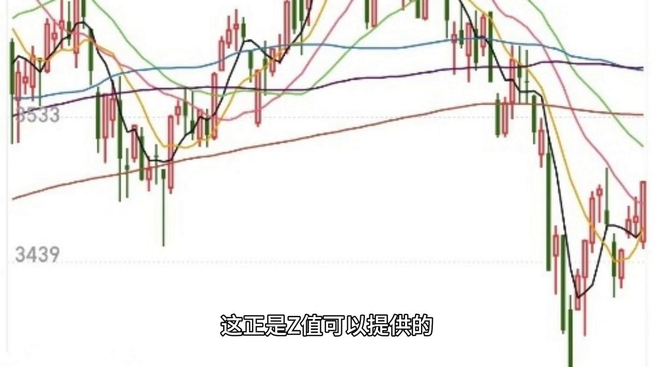 金融股票数据分析与预测,python股票量化分析的基本方法