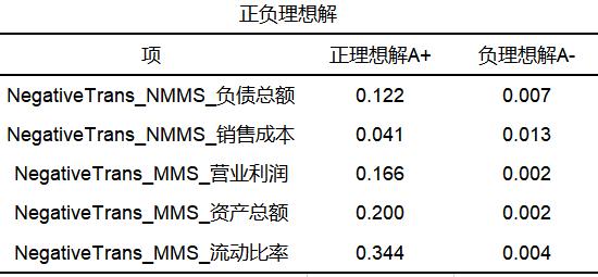 topsis熵权法毕业设计,topsis熵权法分析数据