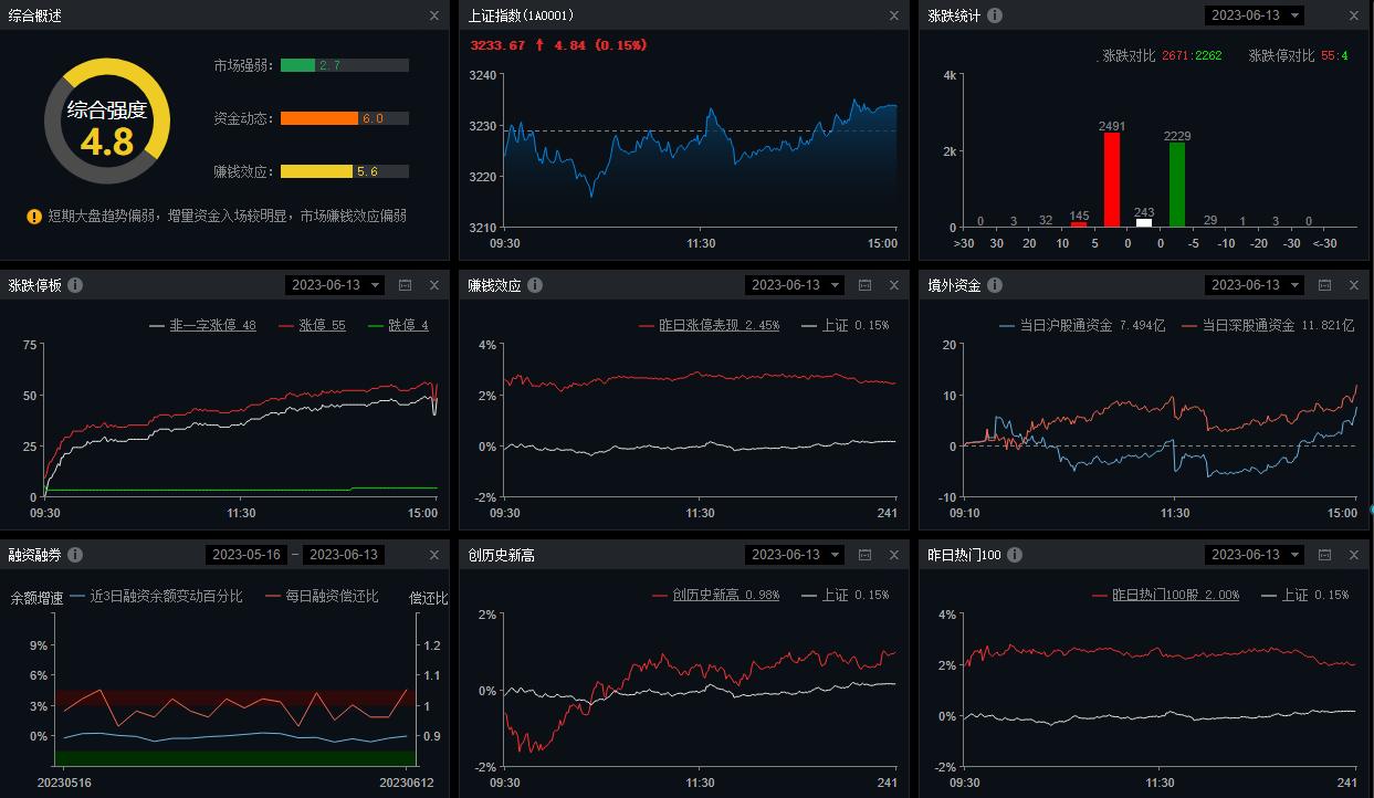 炒股看盘教程视频,炒股看盘十大技巧全文