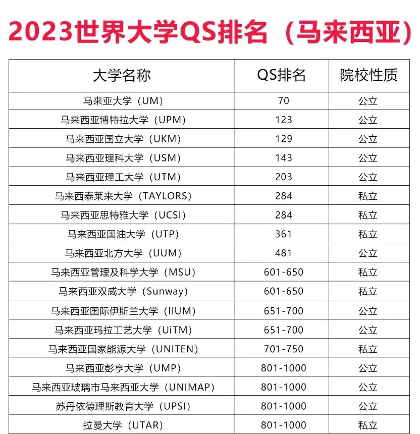 在马来西亚买房有什么好处,马来西亚买房好还是泰国好