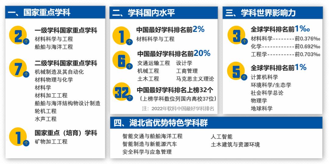 598分2019报考武汉理工大学,报考武汉理工大学需要选什么科