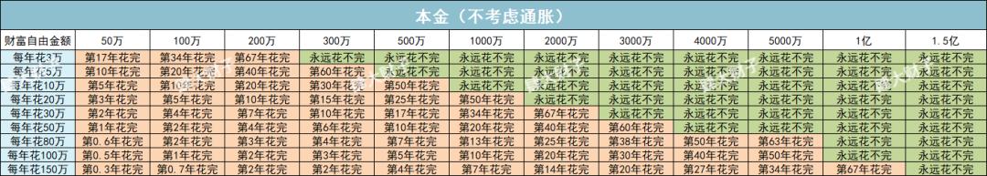 财务自由和财富自由的区别是什么,摆脱贫穷的七大步骤实现财富自由