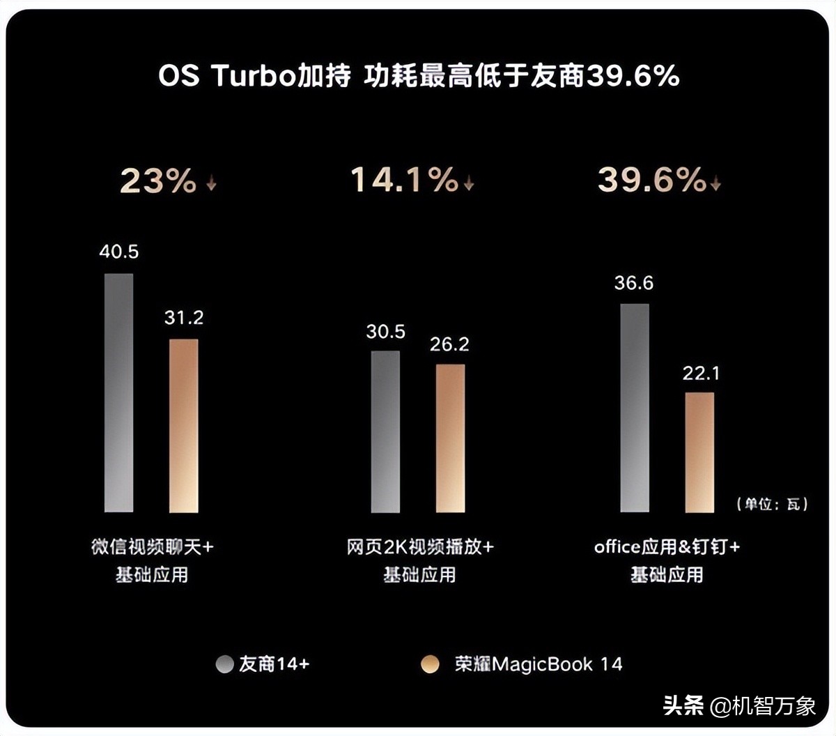 荣耀新品发布会时间,荣耀新品发布会时间表