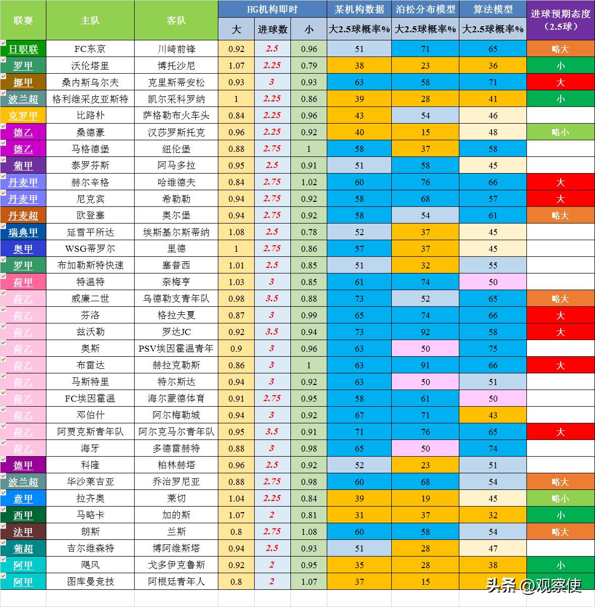 大小球预测欧洲杯,足球欧洲杯预测数据算法