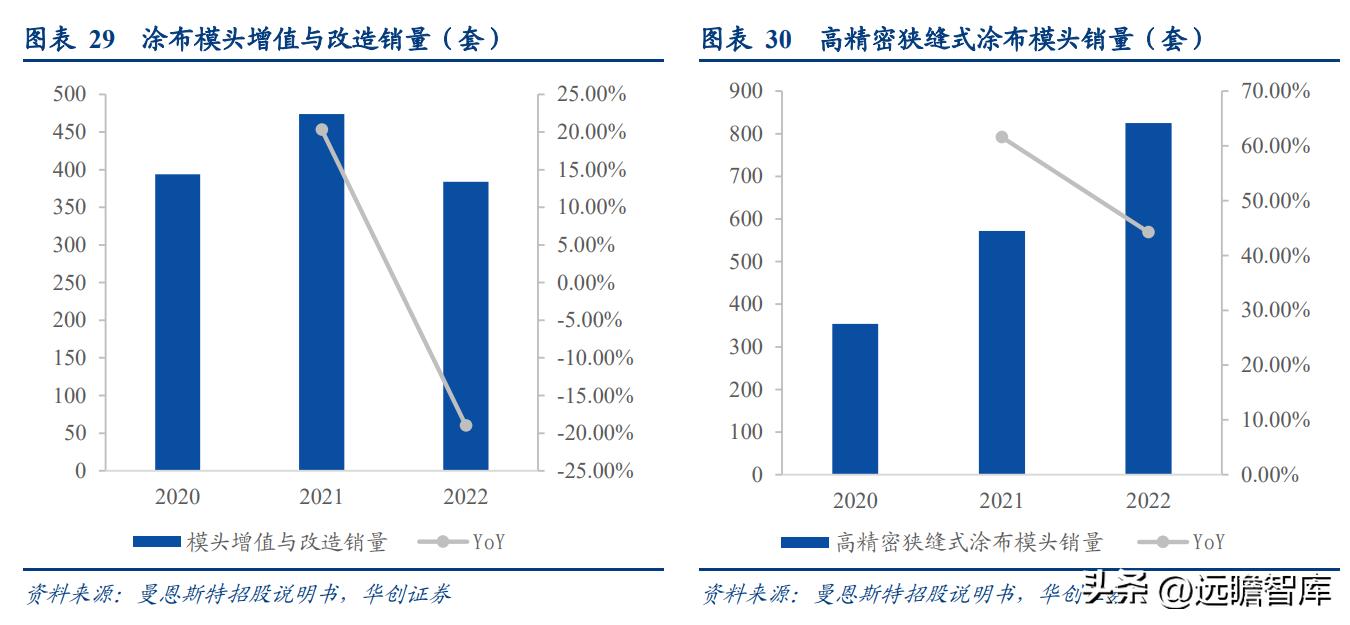 “小巨人”企业，曼恩斯特：拓锂电涂布之际，御国产替代之风