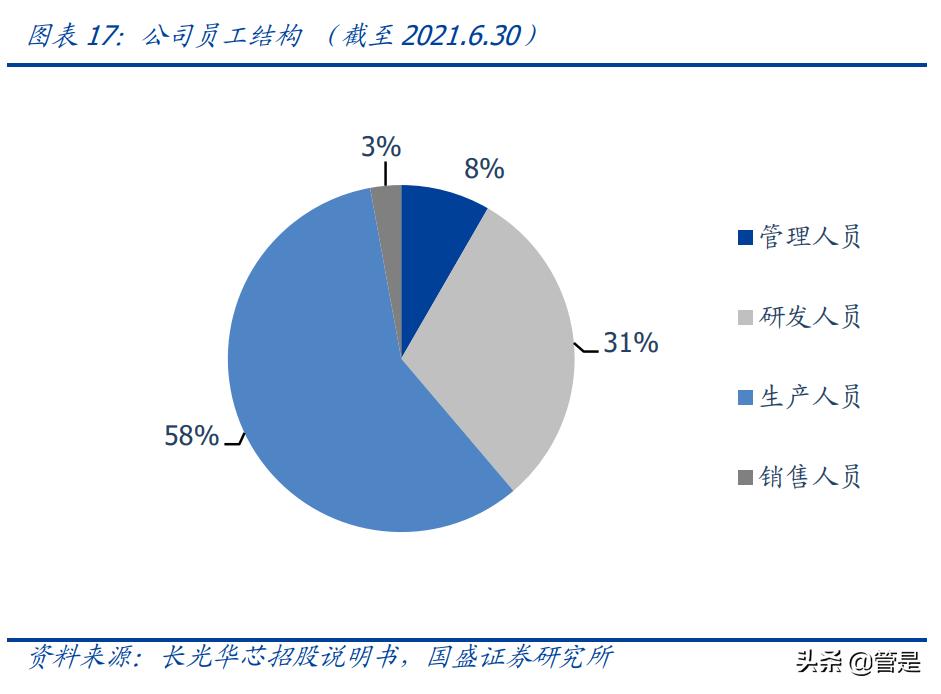 长光华芯与光芯片,量子芯片和长光华芯