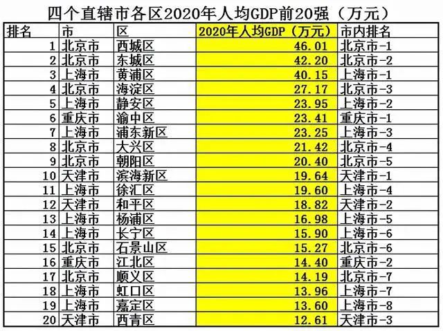 黄浦区富人区是哪个区,上海黄浦区是富人区吗