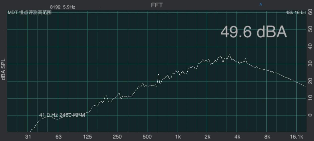 雷蛇灵刃14锐龙3070测评,雷蛇灵刃14锐龙评测