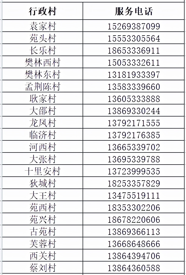 整合，收藏！淄博市各区县24小时服务专线及民生热线→