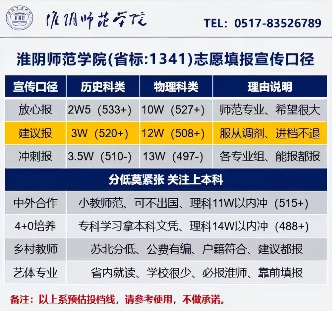 2020年河北省内各高校分数线预估,河南省内高校2023年预估分数线
