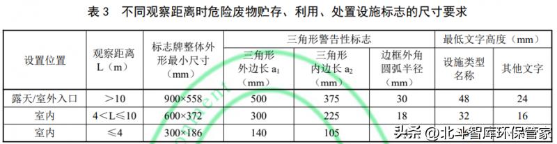 新版危险废物标识标准图,危险废物标识标签分哪两种