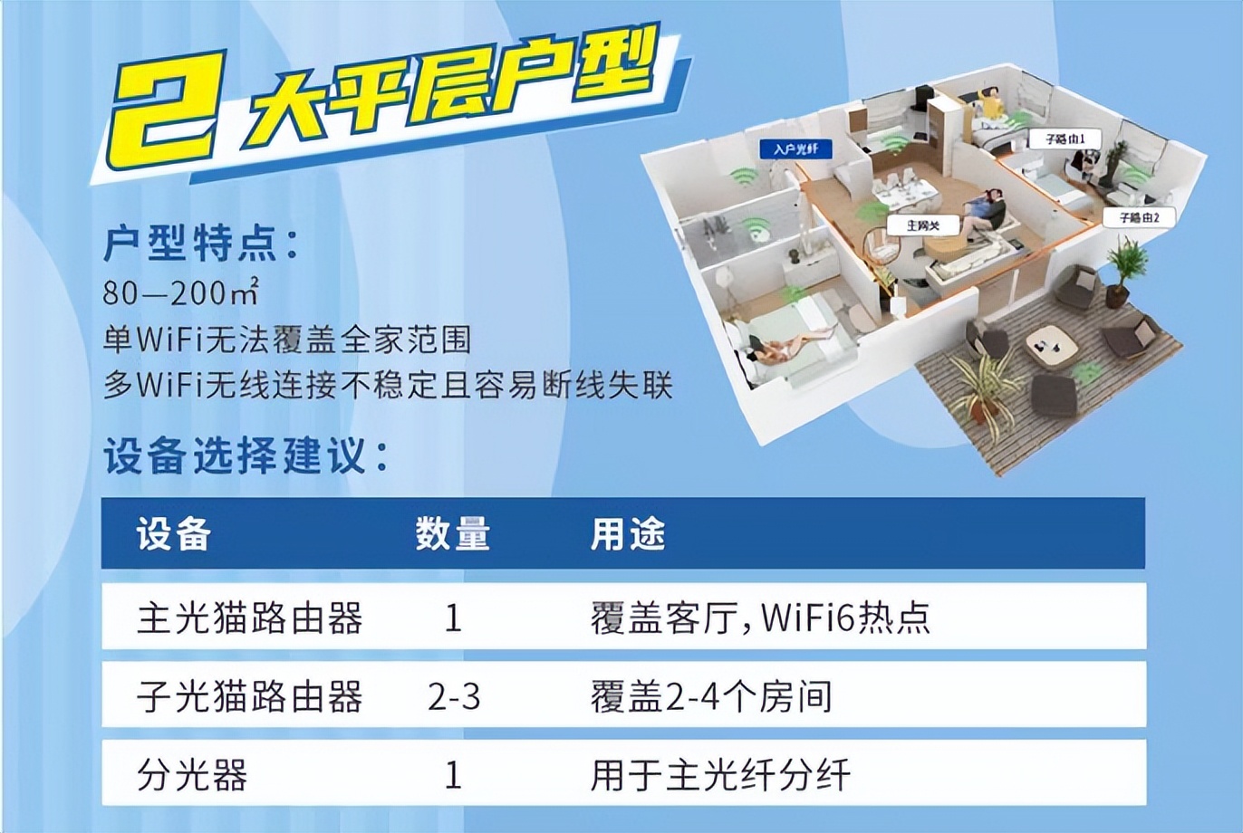 联通宽带网络严重卡顿,家里千兆宽带投屏还是卡顿