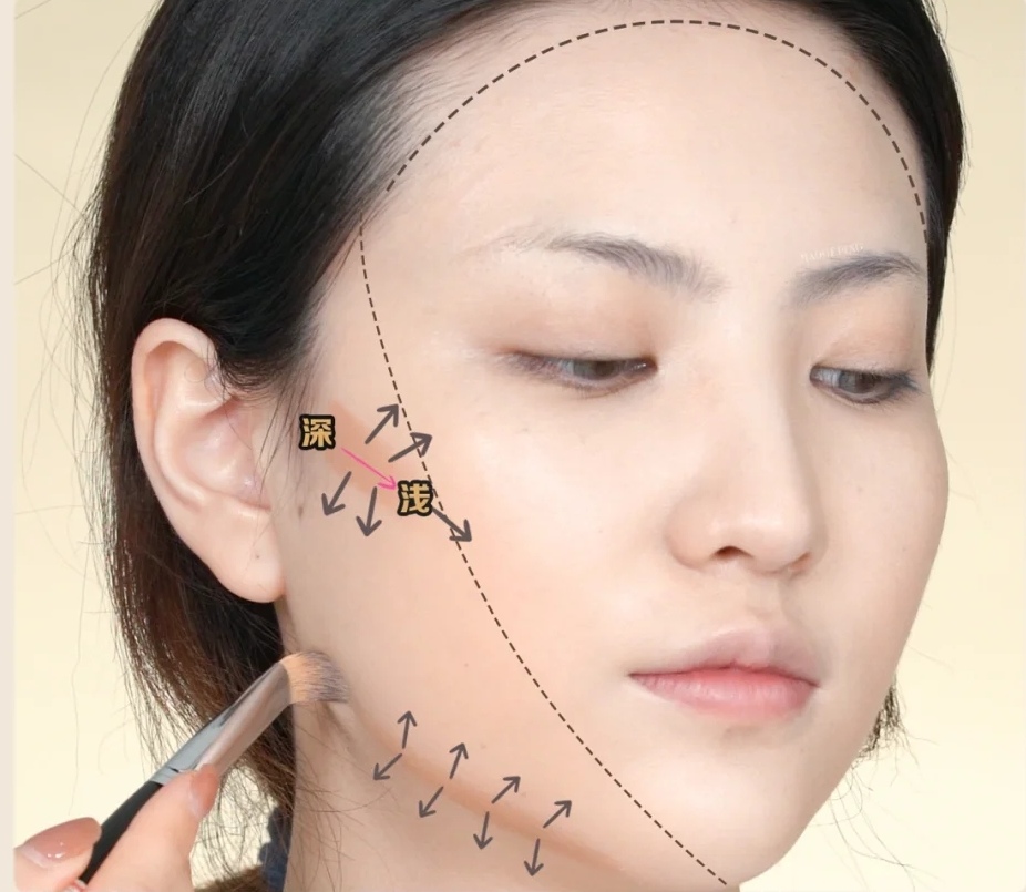 如何区别分散型还是聚拢型长相,聚拢型五官怎么化妆才好看