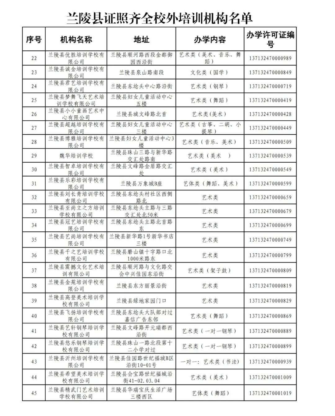 62家校外培训机构拟停办,市教育局曝光13家校外培训机构