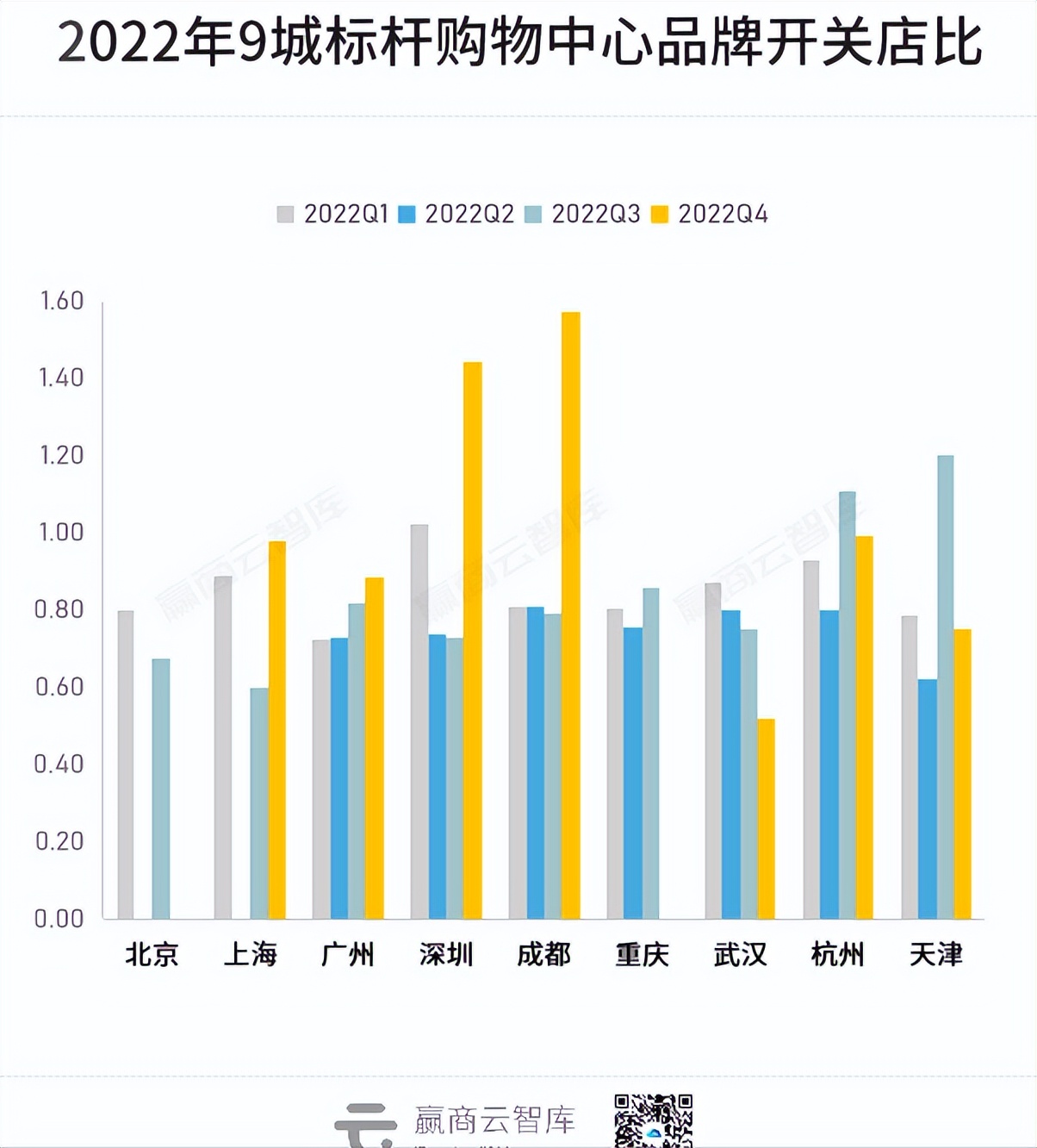 全年新关店1.3万家，200个标杆mall交出“三年最差成绩单”？