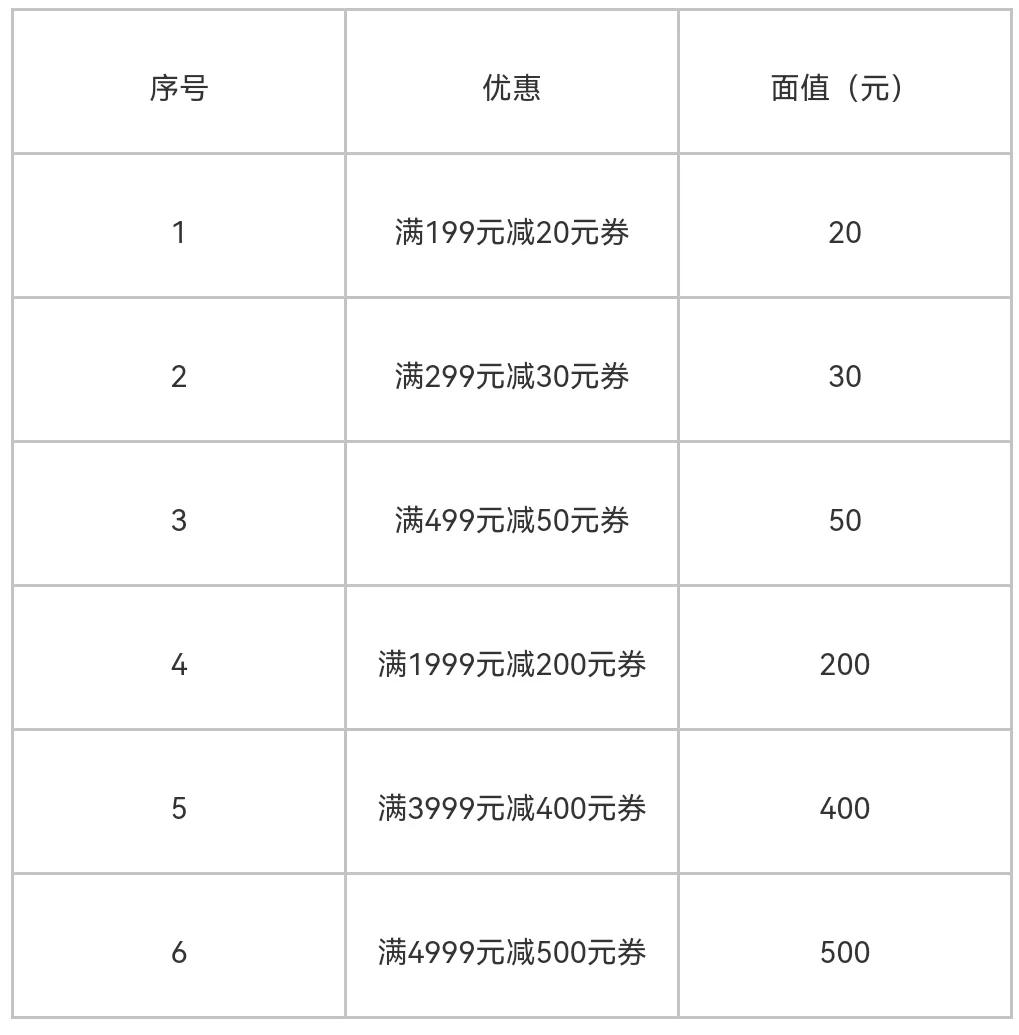 沈阳一大波消费券,沈阳消费券9.9