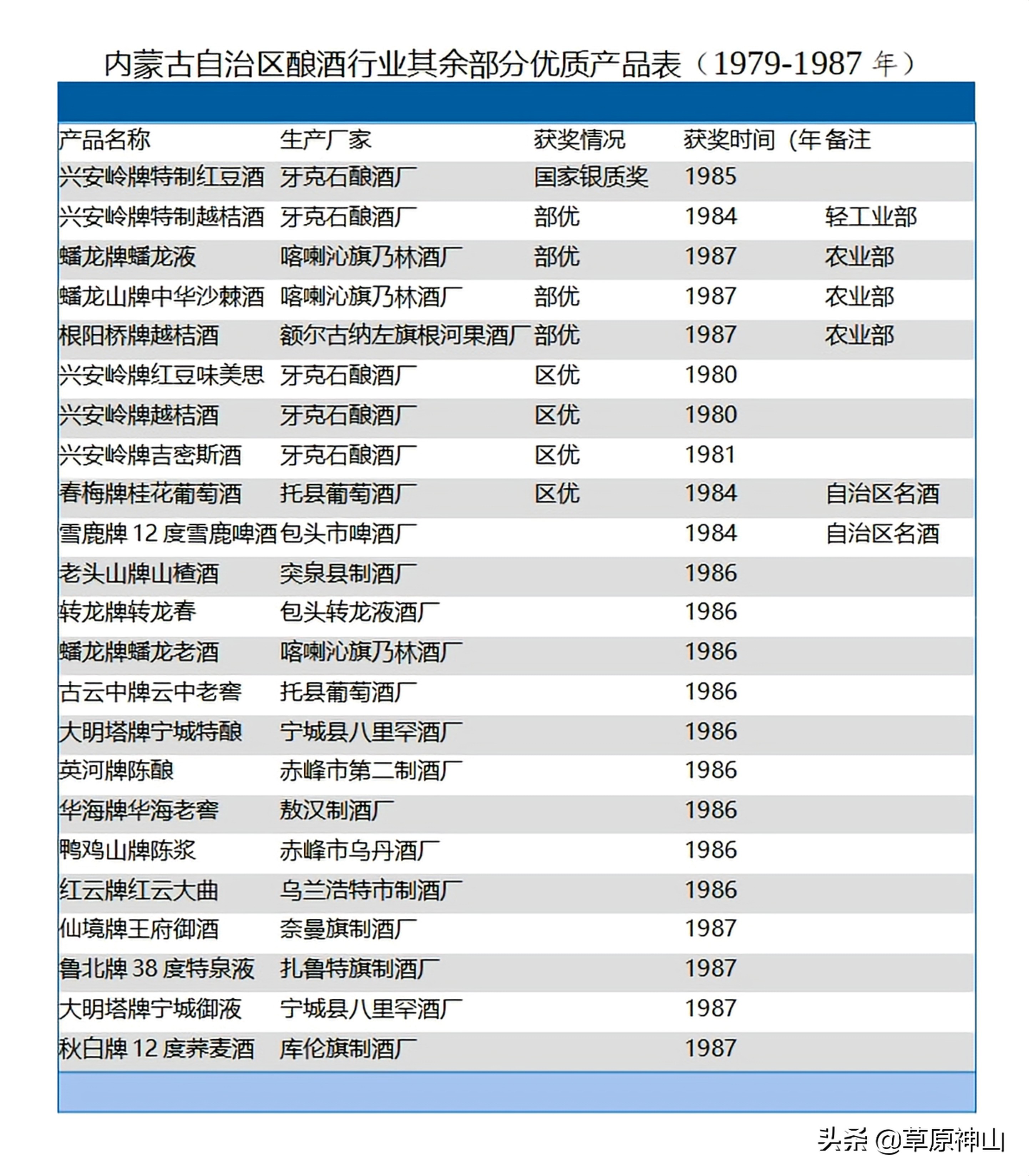 最正宗的内蒙酒,最好喝的内蒙酒