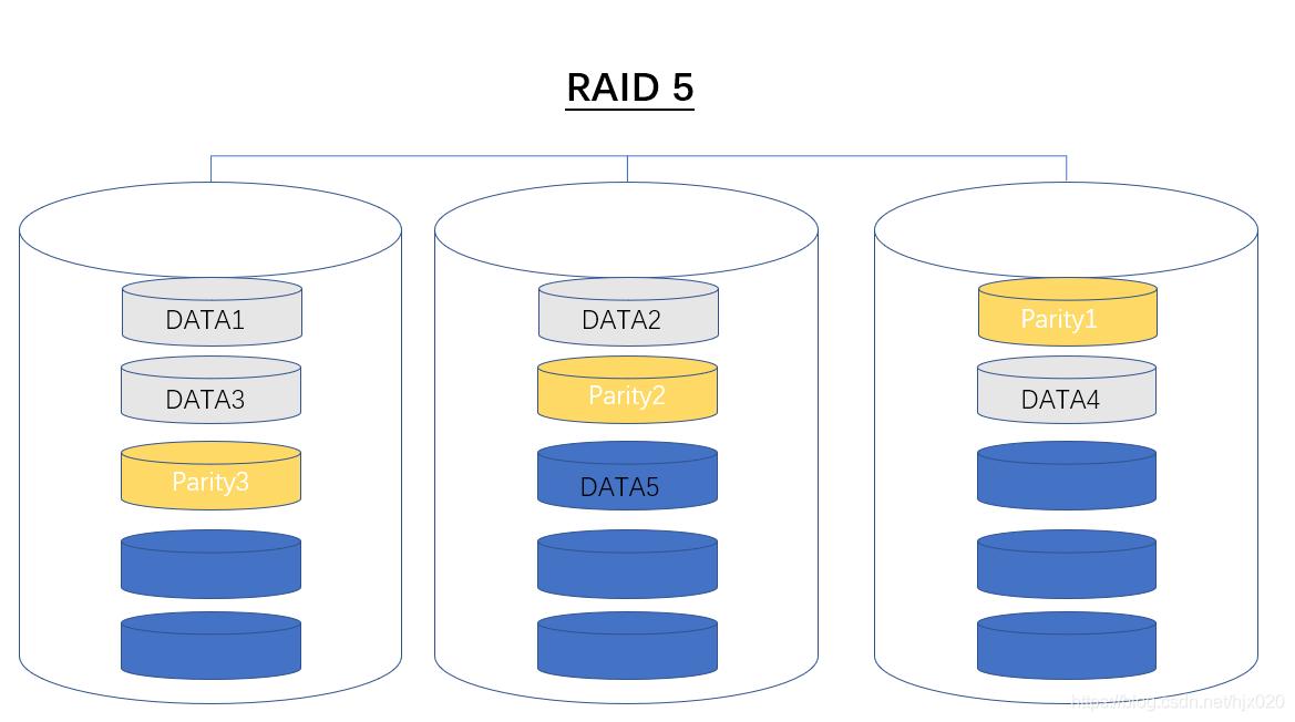 RAID0、1、5、6、10、50、60的异同与应用