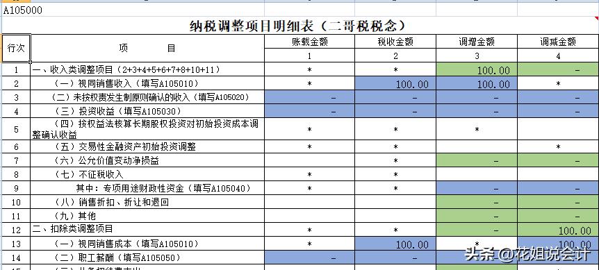 赠送行为要视同销售吗,怎么送礼才不视同销售