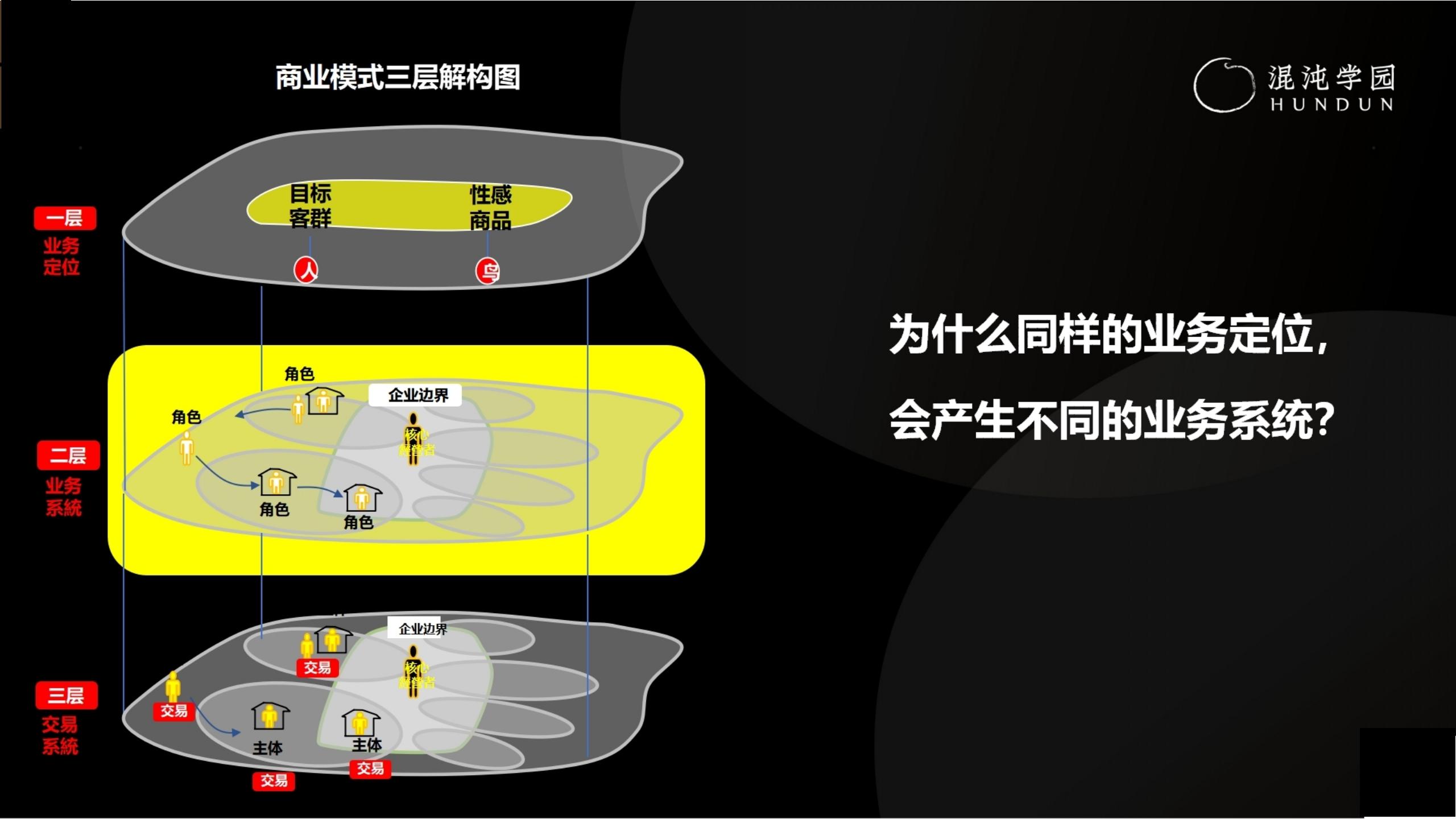 「大咖亲授」价值千万的商业模式设计（完整版95页，建议收藏）