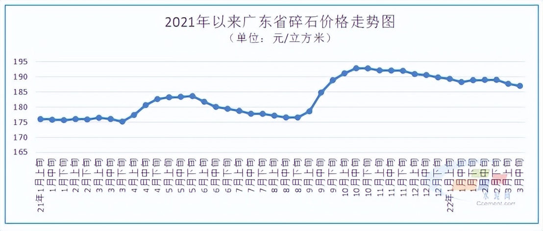 高硅砂市场价格走势图分析,广东砂价格行情最新报价