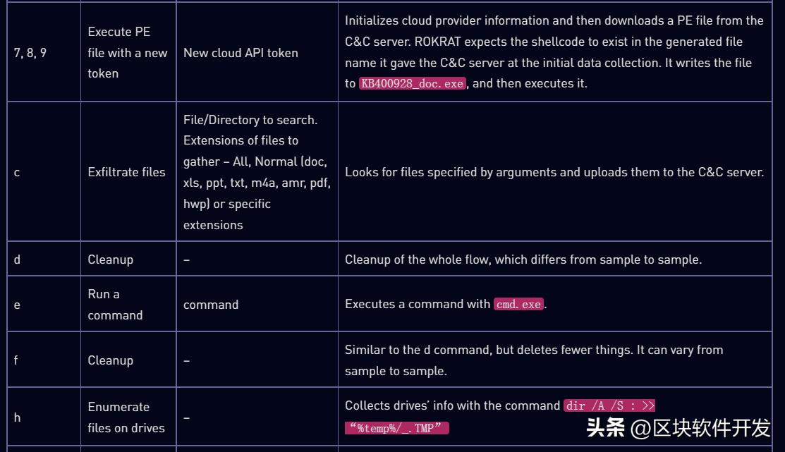 朝韩网络攻击一角：APT37改用LNK文件大肆传播RokRAT