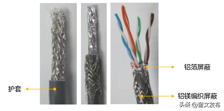 用千兆网线后网速慢,七类屏蔽网线网速慢