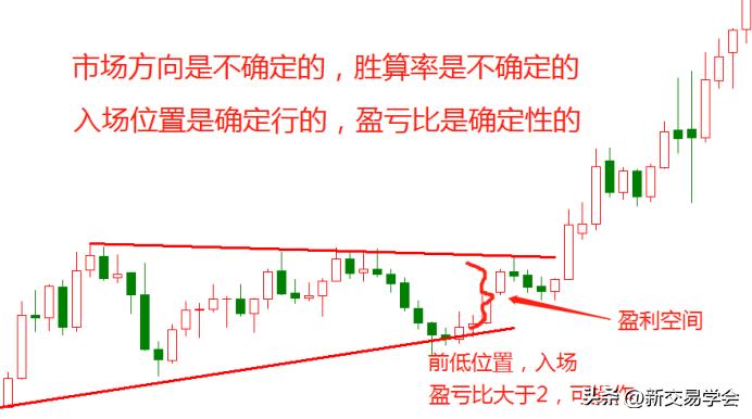 交易成功率和盈亏比例详解,交易系统的盈亏比和胜算率