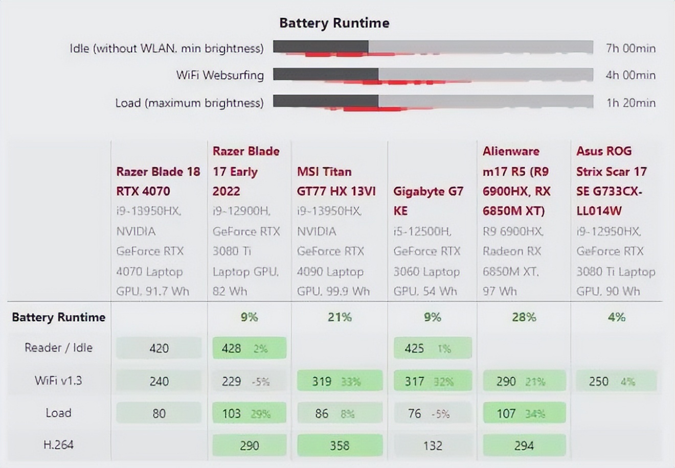 razerblade雷蛇灵刃17专业版,razerblade雷蛇灵刃15