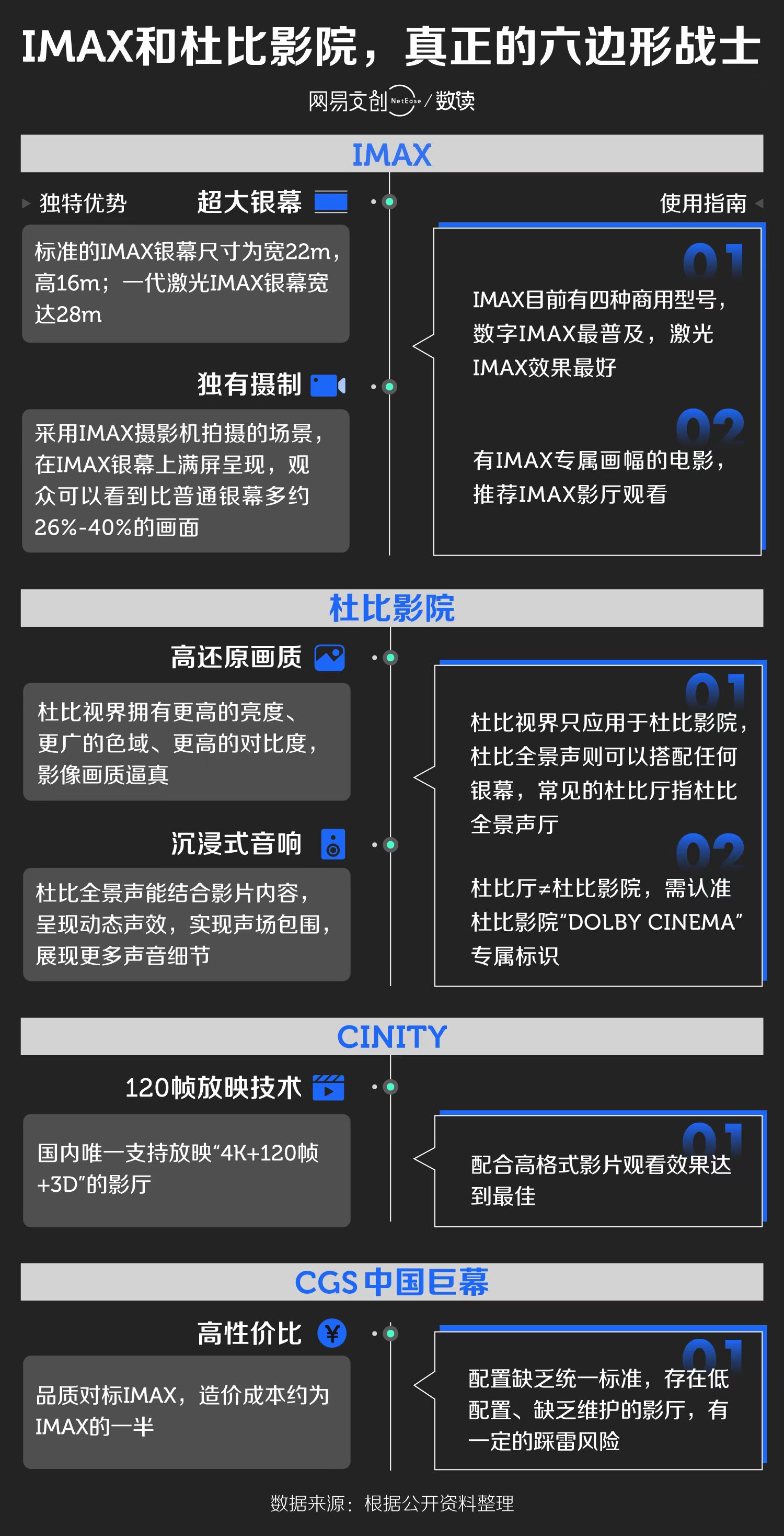 imax和杜比全景声巨幕哪个好,imax杜比影院和中国巨幕哪个好