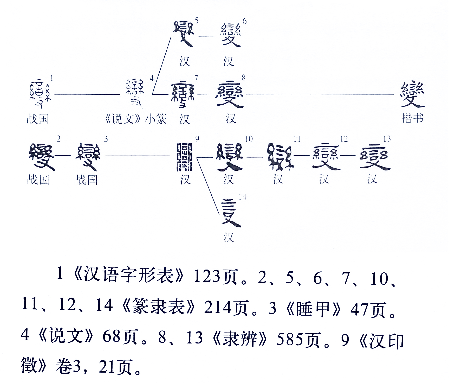 说文解字第598课,说文解字第58课