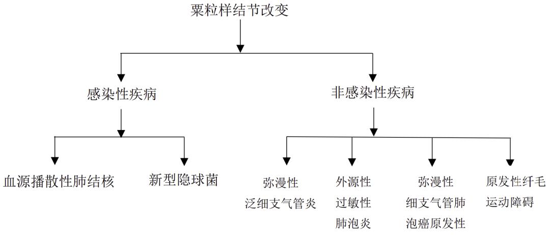 婴儿间断性咳嗽是怎么回事,儿童咳嗽肺部有微小结节有事吗