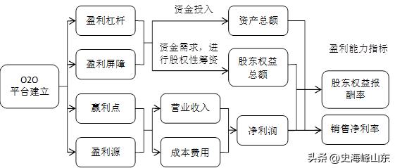 002024苏宁易购股票2018年行情,苏宁易购股票2022年预测