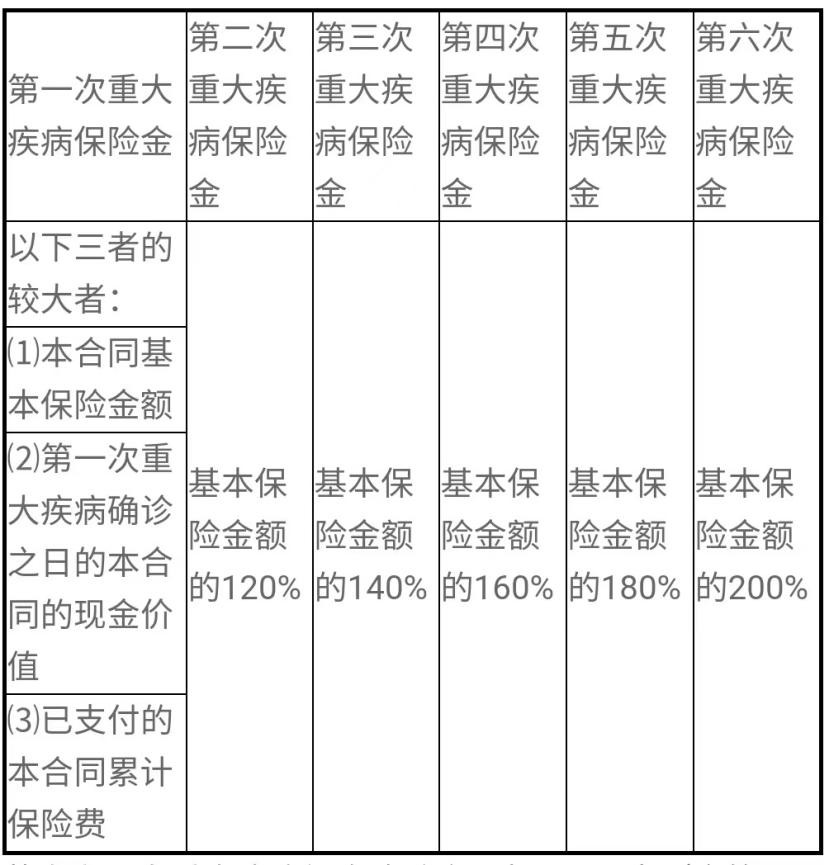 守卫者5号重疾险怎么样,守卫者5号重疾险值得买吗