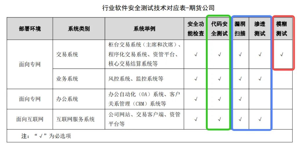 期货交易软件测试报告,证券业务软件测试如何测