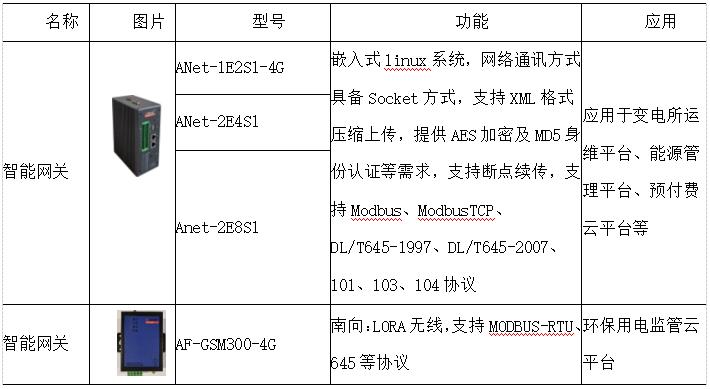 建设泛在电力物联网的实施路径,泛在电力物联网下的综合能源服务
