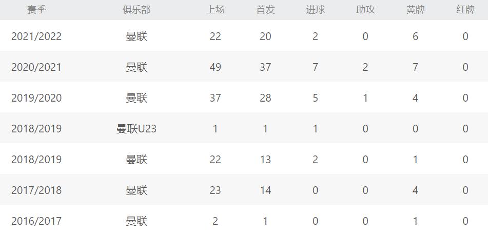 曼联35w周薪,曼联3万周薪水平
