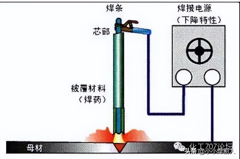 氩弧焊不锈钢图纸入门基础知识,氩弧焊初学入门基础知识讲解