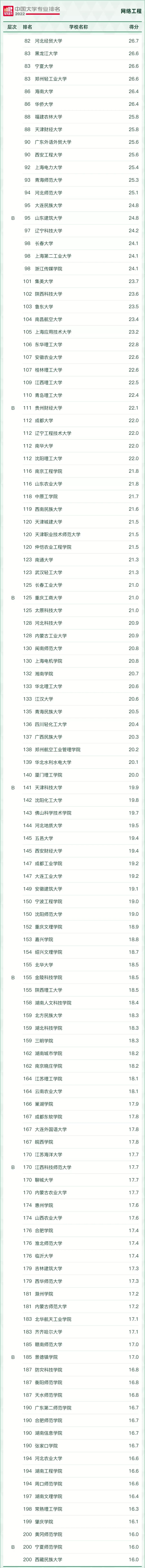 好就业薪资高的本科专业有哪些,十大本科就业率最高的专业推荐