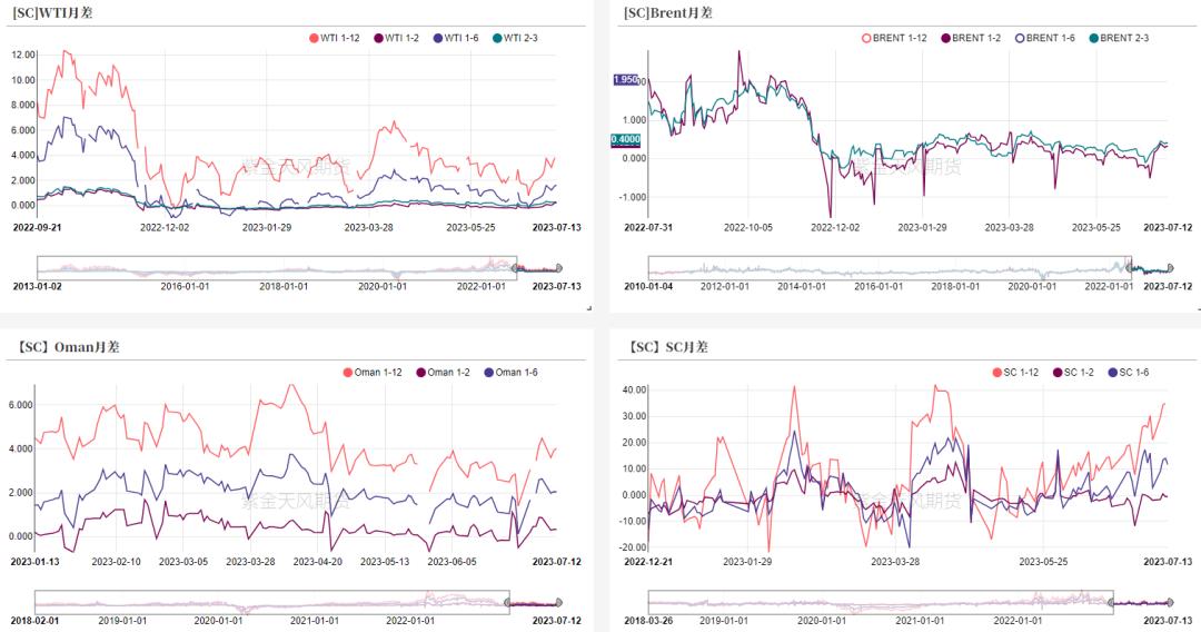 原油交易市场原理,原油交易真实记录