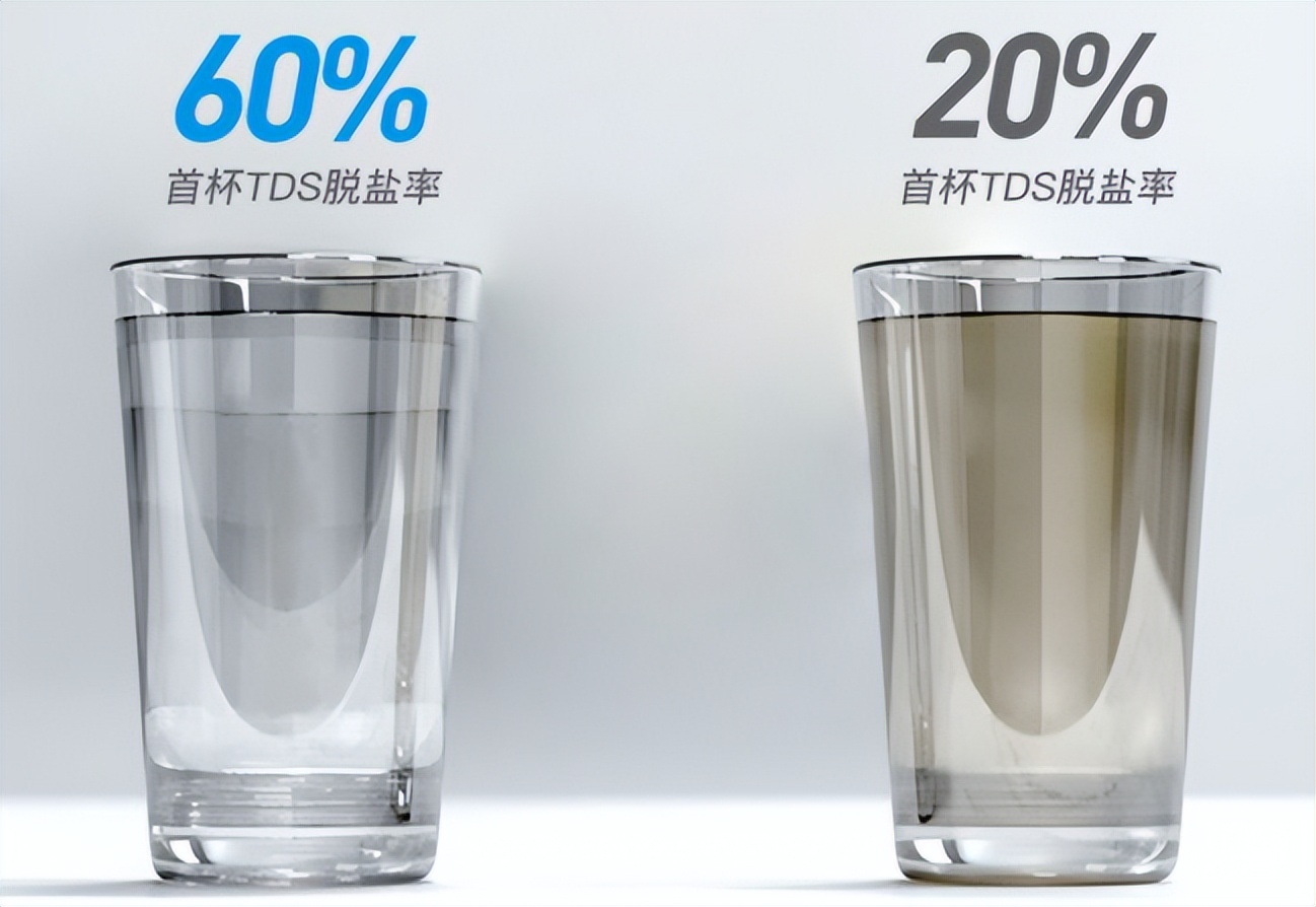 家用最适合的净水器,家庭净水器价格一览表