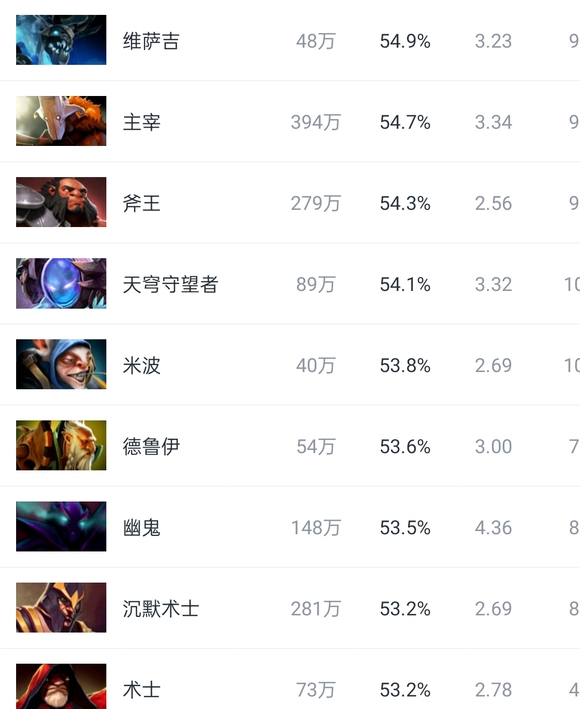 dota1幽鬼掉盾反杀三人,dota老版本幽鬼