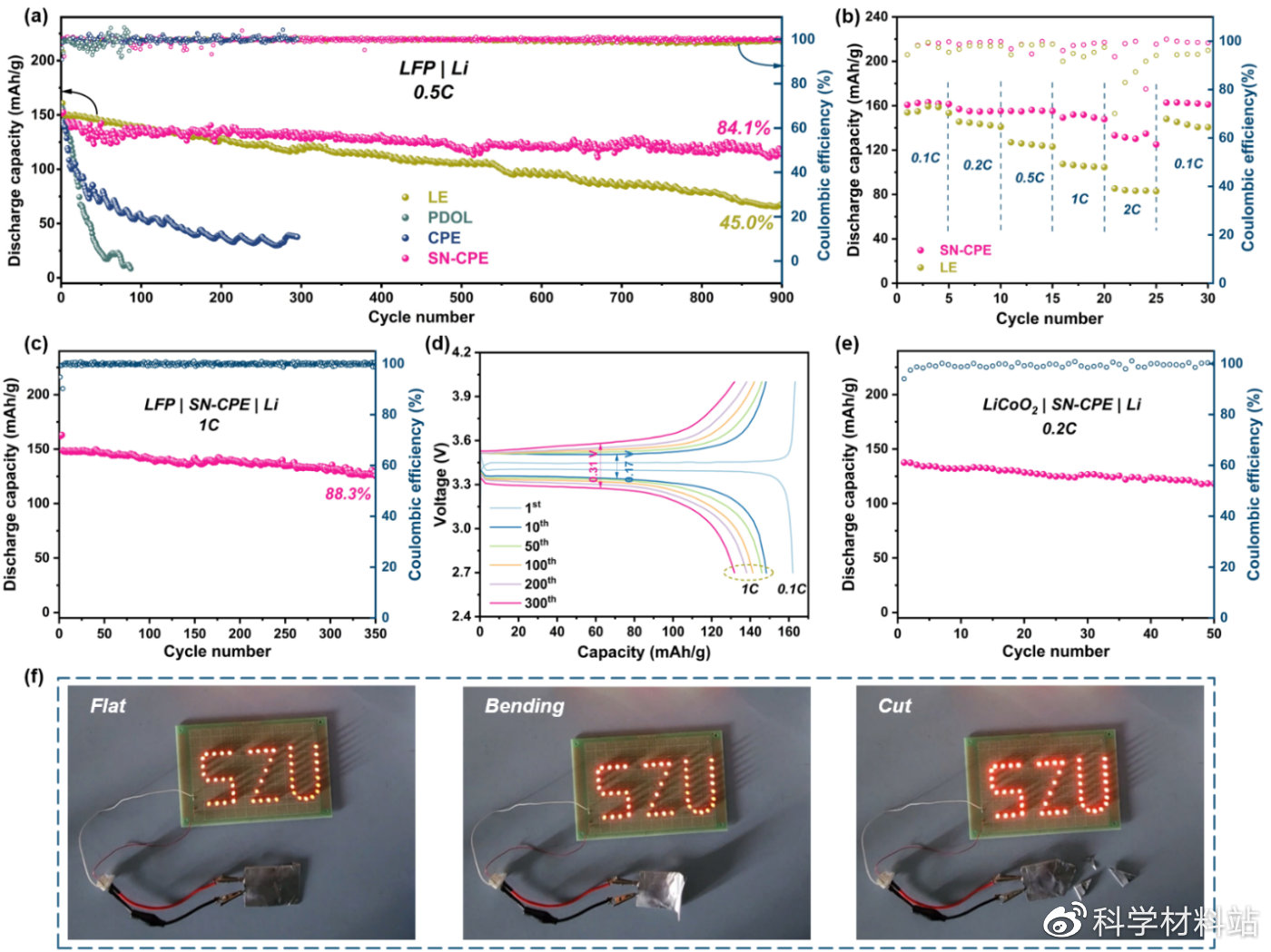 原位聚合凝胶电解质,原位聚合电解质示意图