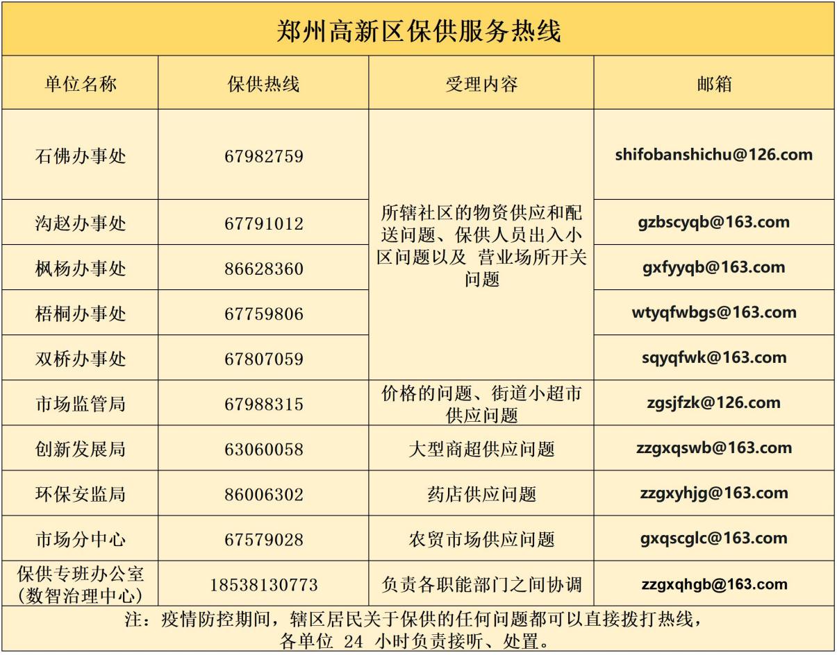 高新区安全须知,高新区保供电话