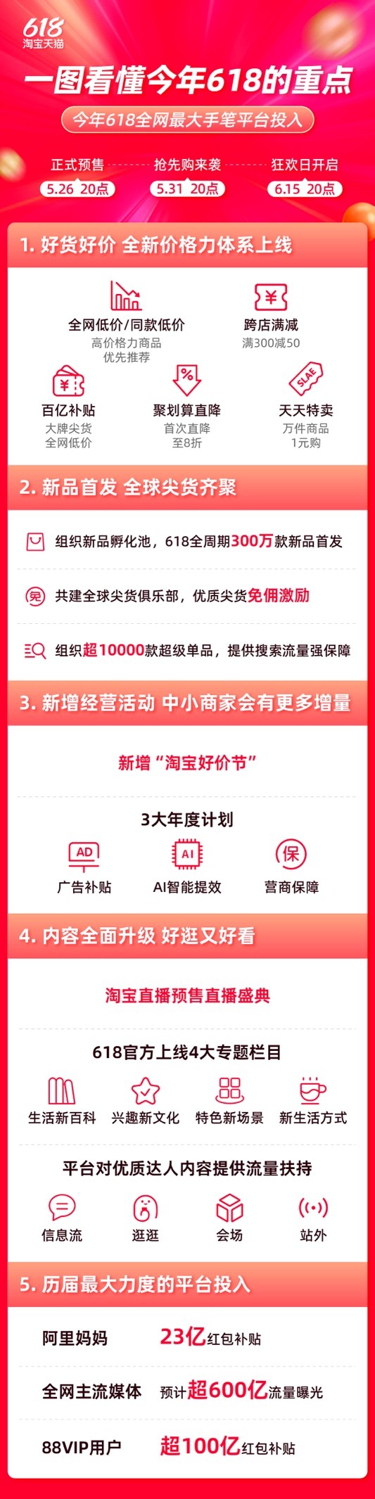 天猫618爆款商家在哪里,淘宝618活动报名价格和历史最低价