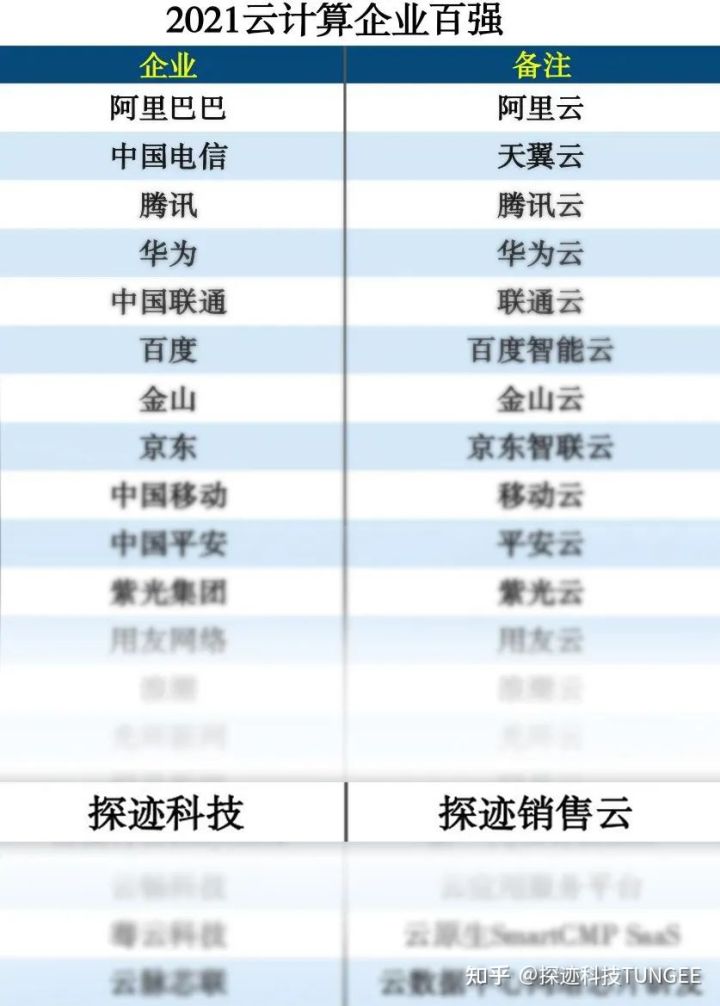 探迹拓客是获客软件吗,探迹怎么样